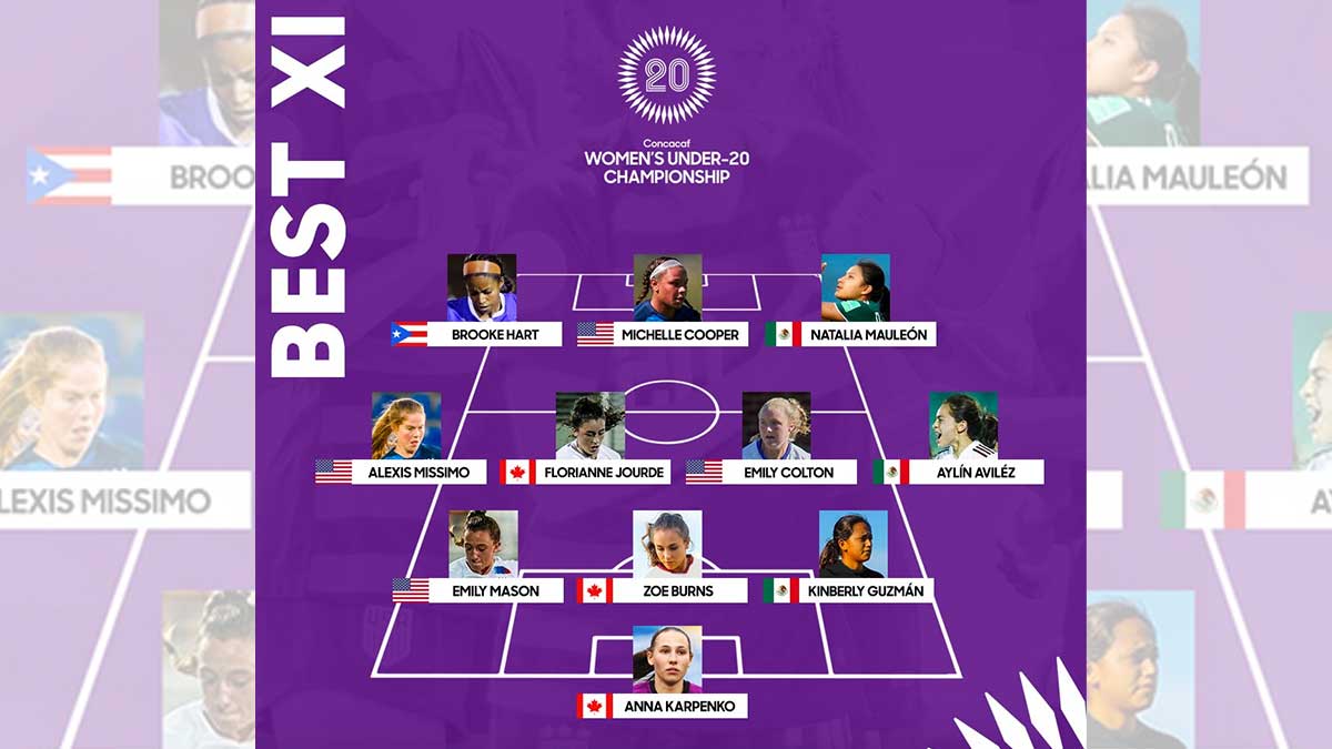 Tres mexicanas en el 11 ideal del Premundial  Sub-20 Concacaf 2022